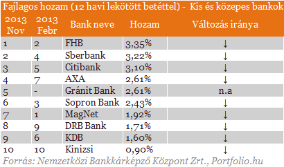 Besz�ljenek a sz�mok: �me a legolcs�bb �s a legdr�g�bb banksz�ml�k