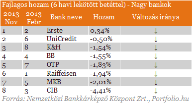 Besz�ljenek a sz�mok: �me a legolcs�bb �s a legdr�g�bb banksz�ml�k