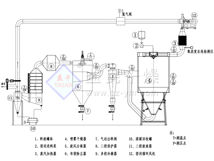 ��·ѭ���������������