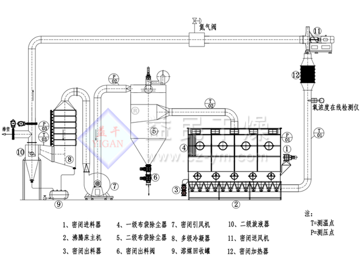 ��·ѭ����ʽ���ڸ����